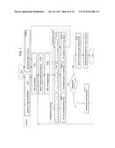 ANALYSIS OF SERVICE DELIVERY PROCESSES BASED ON INTERROGATION OF WORK     ASSISTED DEVICES diagram and image