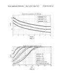 SYSTEMS AND METHODS FOR LARGE SCALE, HIGH-DIMENSIONAL SEARCHES diagram and image