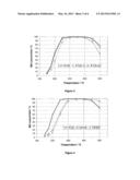 NOVEL MIXED OXIDE MATERIALS FOR THE SELECTIVE CATALYTIC REDUCTION OF     NITROGEN OXIDES IN EXHAUST GASES diagram and image