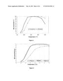 NOVEL MIXED OXIDE MATERIALS FOR THE SELECTIVE CATALYTIC REDUCTION OF     NITROGEN OXIDES IN EXHAUST GASES diagram and image