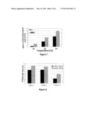 NOVEL MIXED OXIDE MATERIALS FOR THE SELECTIVE CATALYTIC REDUCTION OF     NITROGEN OXIDES IN EXHAUST GASES diagram and image