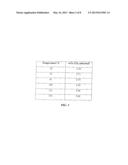 NANOCLAY-BASED SOLID SORBENTS FOR CARBON DIOXIDE CAPTURE diagram and image