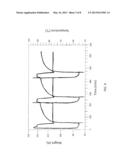 NANOCLAY-BASED SOLID SORBENTS FOR CARBON DIOXIDE CAPTURE diagram and image