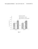 NANOCLAY-BASED SOLID SORBENTS FOR CARBON DIOXIDE CAPTURE diagram and image