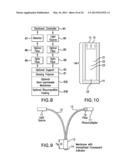 OPTICAL DETERMINATION OF GLUCOSE UTILIZING BORONIC ACID ADDUCTS diagram and image