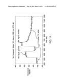 OPTICAL DETERMINATION OF GLUCOSE UTILIZING BORONIC ACID ADDUCTS diagram and image