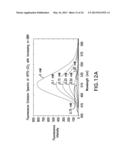 OPTICAL DETERMINATION OF GLUCOSE UTILIZING BORONIC ACID ADDUCTS diagram and image