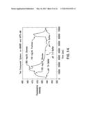 OPTICAL DETERMINATION OF GLUCOSE UTILIZING BORONIC ACID ADDUCTS diagram and image