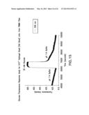 OPTICAL DETERMINATION OF GLUCOSE UTILIZING BORONIC ACID ADDUCTS diagram and image