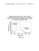 OPTICAL DETERMINATION OF GLUCOSE UTILIZING BORONIC ACID ADDUCTS diagram and image