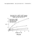 OPTICAL DETERMINATION OF GLUCOSE UTILIZING BORONIC ACID ADDUCTS diagram and image