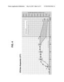 Pharmacogenomic and Response-Guided Treatment of Infectious Disease Using     Yeast-Based Immunotherapy diagram and image