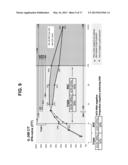 Pharmacogenomic and Response-Guided Treatment of Infectious Disease Using     Yeast-Based Immunotherapy diagram and image