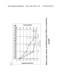 BIODEGRADABLE POLYURETHANE/UREA COMPOSITIONS diagram and image