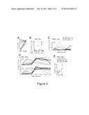 HETEROLOGOUS PRIME-BOOST IMMUNIZATION USING MEASLES VIRUS-BASED VACCINES diagram and image