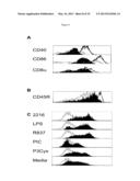 NOVEL INTERFERON-ALPHA-PRODUCING BONE MARROW DENDRITIC CELLS diagram and image