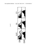 NOVEL INTERFERON-ALPHA-PRODUCING BONE MARROW DENDRITIC CELLS diagram and image