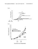 LIPID MEMBRANE STRUCTURE HAVING INTRANUCLEAR MIGRATING PROPERTY diagram and image