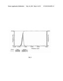 SUSPENSIONS OF CYCLOSPORIN A FORM 2 diagram and image