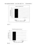 DRUG DELIVERY DEVICES AND GROWTH FACTOR FORMULATIONS FOR ACCELERATED WOUND     HEALING diagram and image