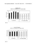 DRUG DELIVERY DEVICES AND GROWTH FACTOR FORMULATIONS FOR ACCELERATED WOUND     HEALING diagram and image