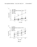 PHARMACEUTICAL COMPOSITION CAPABLE OF IMMUNO-REGULATION OR ENHANCEMENT OF     IMMUNE RESPONSE diagram and image