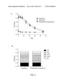 PHARMACEUTICAL COMPOSITION CAPABLE OF IMMUNO-REGULATION OR ENHANCEMENT OF     IMMUNE RESPONSE diagram and image