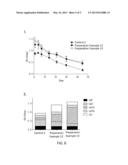 PHARMACEUTICAL COMPOSITION CAPABLE OF IMMUNO-REGULATION OR ENHANCEMENT OF     IMMUNE RESPONSE diagram and image