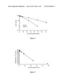 LIPOSOMES USEFUL FOR DRUG DELIVERY diagram and image