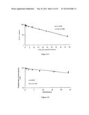 LIPOSOMES USEFUL FOR DRUG DELIVERY diagram and image