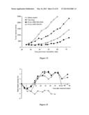 LIPOSOMES USEFUL FOR DRUG DELIVERY diagram and image