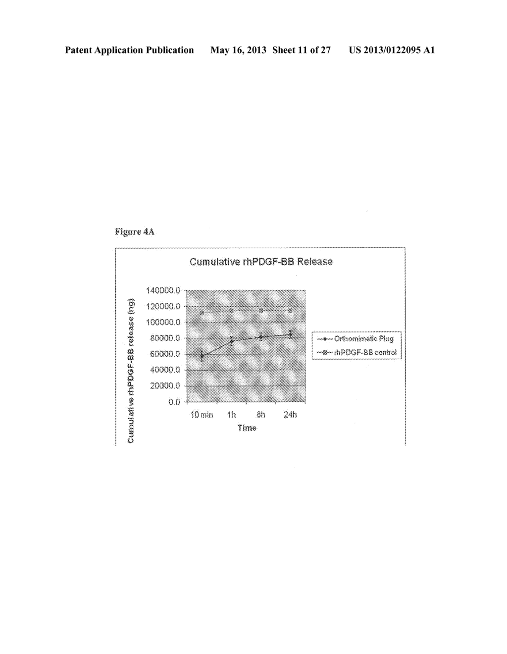 PLATELET-DERIVED GROWTH FACTOR COMPOSITIONS AND METHODS FOR THE TREATMENT     OF OSTEOCHONDRAL DEFECTS - diagram, schematic, and image 12