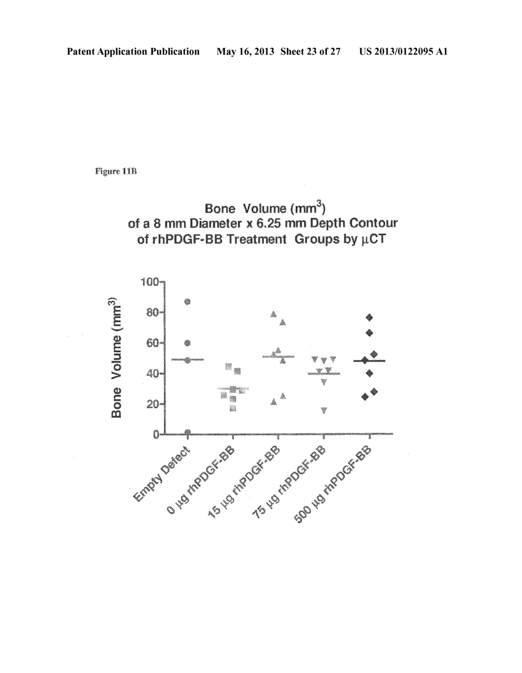 PLATELET-DERIVED GROWTH FACTOR COMPOSITIONS AND METHODS FOR THE TREATMENT     OF OSTEOCHONDRAL DEFECTS - diagram, schematic, and image 24