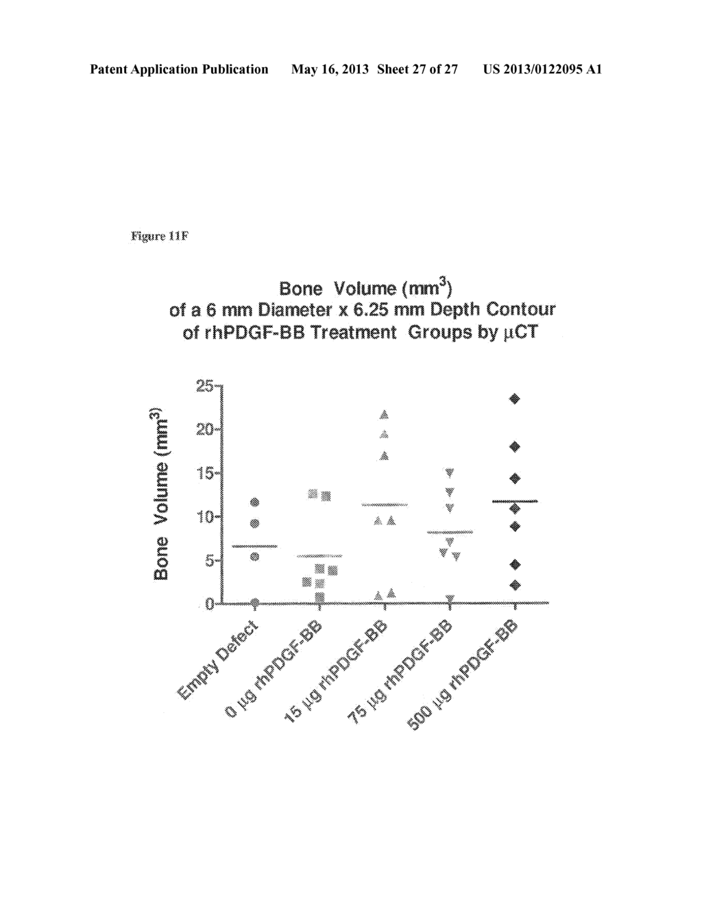 PLATELET-DERIVED GROWTH FACTOR COMPOSITIONS AND METHODS FOR THE TREATMENT     OF OSTEOCHONDRAL DEFECTS - diagram, schematic, and image 28