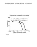 Derivatized Hyperbranched Polyglycerols diagram and image