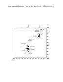 Derivatized Hyperbranched Polyglycerols diagram and image