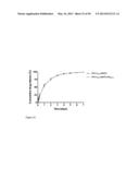 Derivatized Hyperbranched Polyglycerols diagram and image