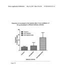 Derivatized Hyperbranched Polyglycerols diagram and image