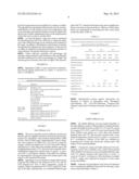 Pet Food Compositions Having Antimicrobial Activity diagram and image