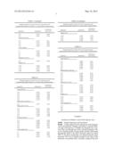 Pet Food Compositions Having Antimicrobial Activity diagram and image