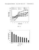 ARTICLES AND METHODS PROVIDING SCALE-PHOBIC SURFACES diagram and image