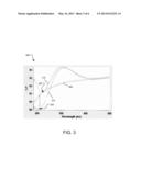 ION BEAM DEPOSITION OF FLUORINE-BASED OPTICAL FILMS diagram and image