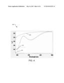 ION BEAM DEPOSITION OF FLUORINE-BASED OPTICAL FILMS diagram and image