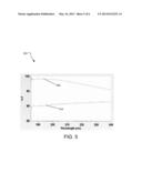 ION BEAM DEPOSITION OF FLUORINE-BASED OPTICAL FILMS diagram and image