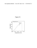 BONDING ELEMENT, BONDING MATRIX AND COMPOSITE MATERIAL HAVING THE BONDING     ELEMENT, AND METHOD OF MANUFACTURING THEREOF diagram and image