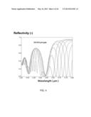 PRESSURE SENSITIVE MICROPARTICLES FOR MEASURING CHARACTERISTICS OF FLUID     FLOW diagram and image