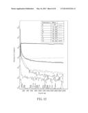 Electrodeposited Nano-Twins Copper Layer and Method of Fabricating the     Same diagram and image