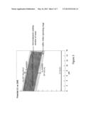 AQUEOUS ELECTROLYTE LITHIUM SULFUR BATTERIES diagram and image