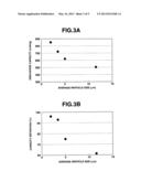 NEGATIVE ELECTRODE MATERIAL FOR LITHIUM ION BATTERIES diagram and image