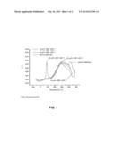 POLYMER ELECTROLYTE MEMBRANE WITH FUNCTIONALIZED NANOPARTICLES diagram and image